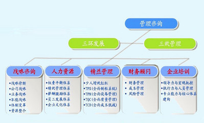 上海互幫企業(yè)管理咨詢有限公司 賦能企業(yè)，成就未來(lái)