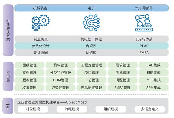 堅定軟件行業化 鼎捷PLM破解機電一體化“卡脖子”難題