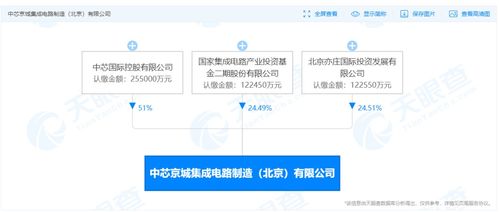 國開行加碼集成電路股權投資，今年擬新增超500億元靶向信息系統集成服務